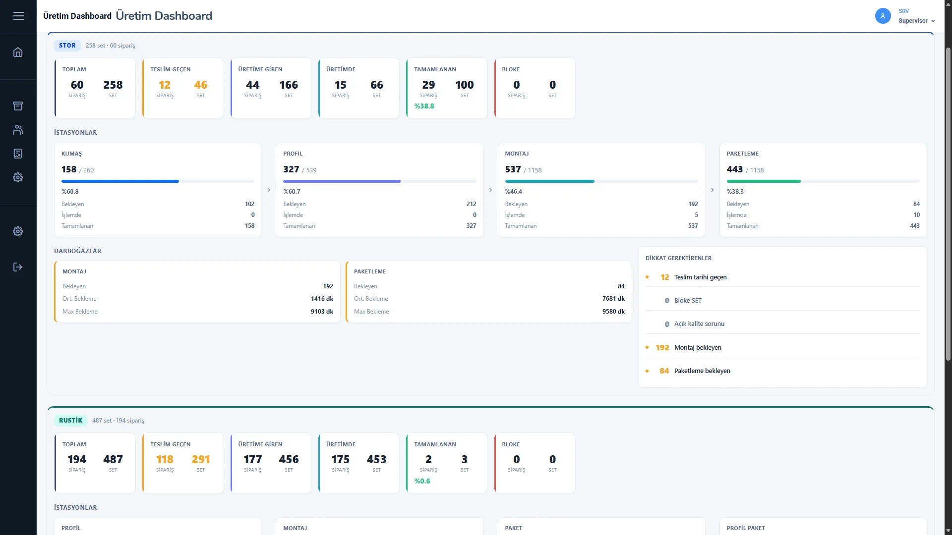 Nitrogen UTS üretim dashboard'u